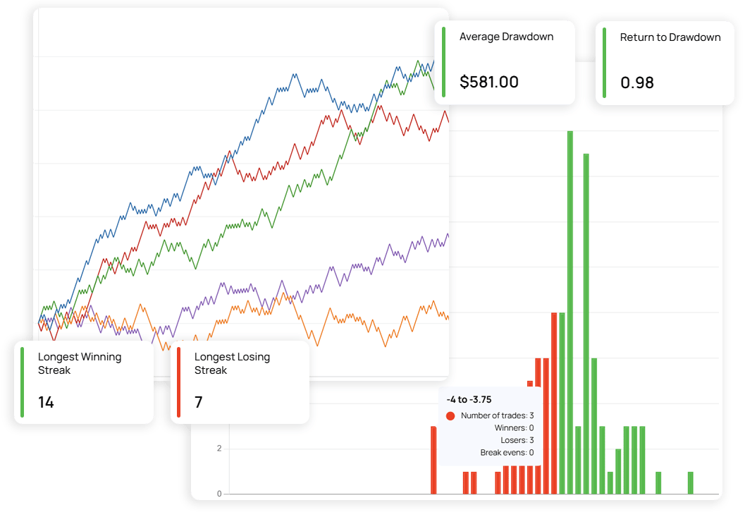 Risk Profitable Feature-1