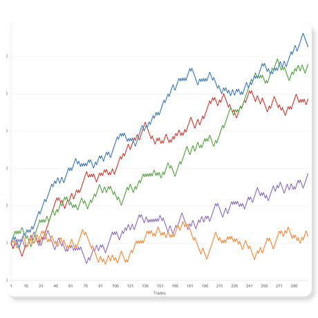 Monitor Long-Term Growth