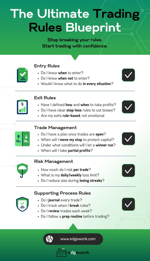 Strategy-Rule-Checklist