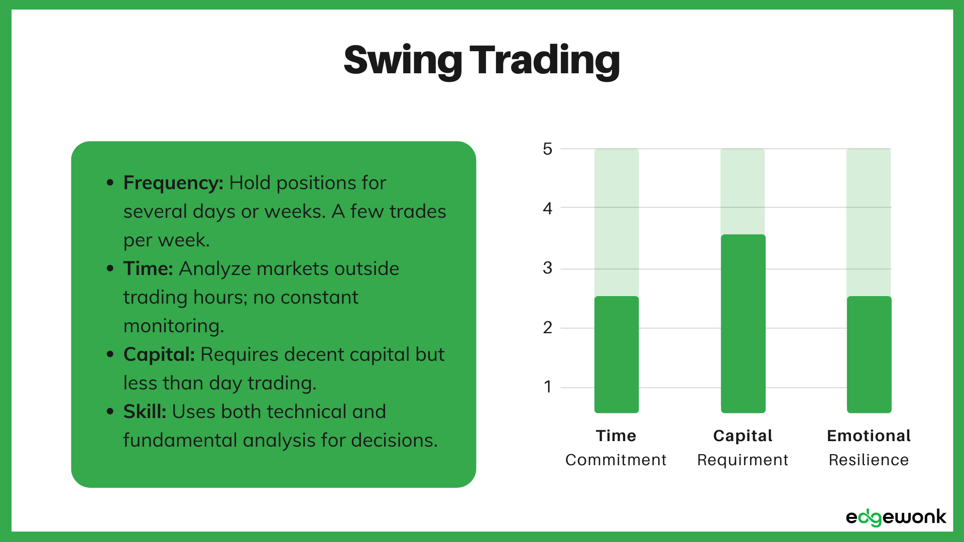 Swing Trading