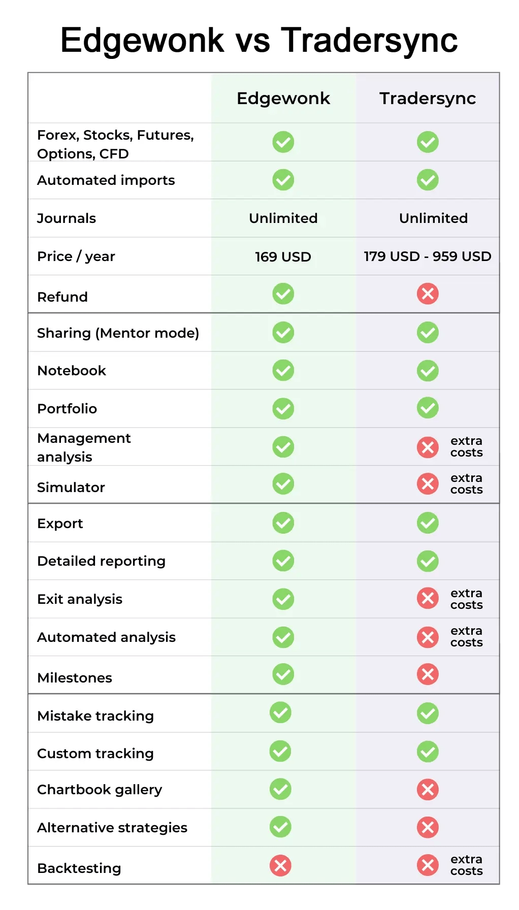 Tradersync Alternative