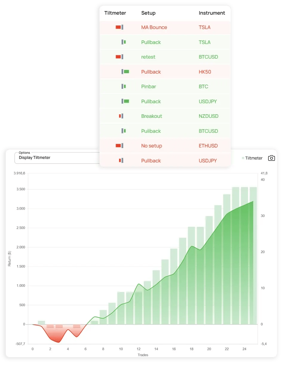 Tiltmeter Psychology