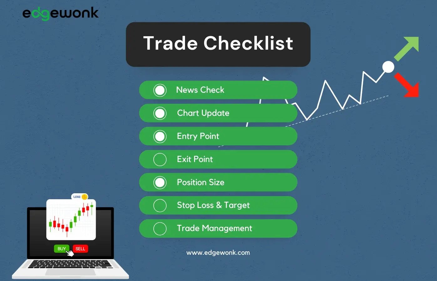 Trade Checklist