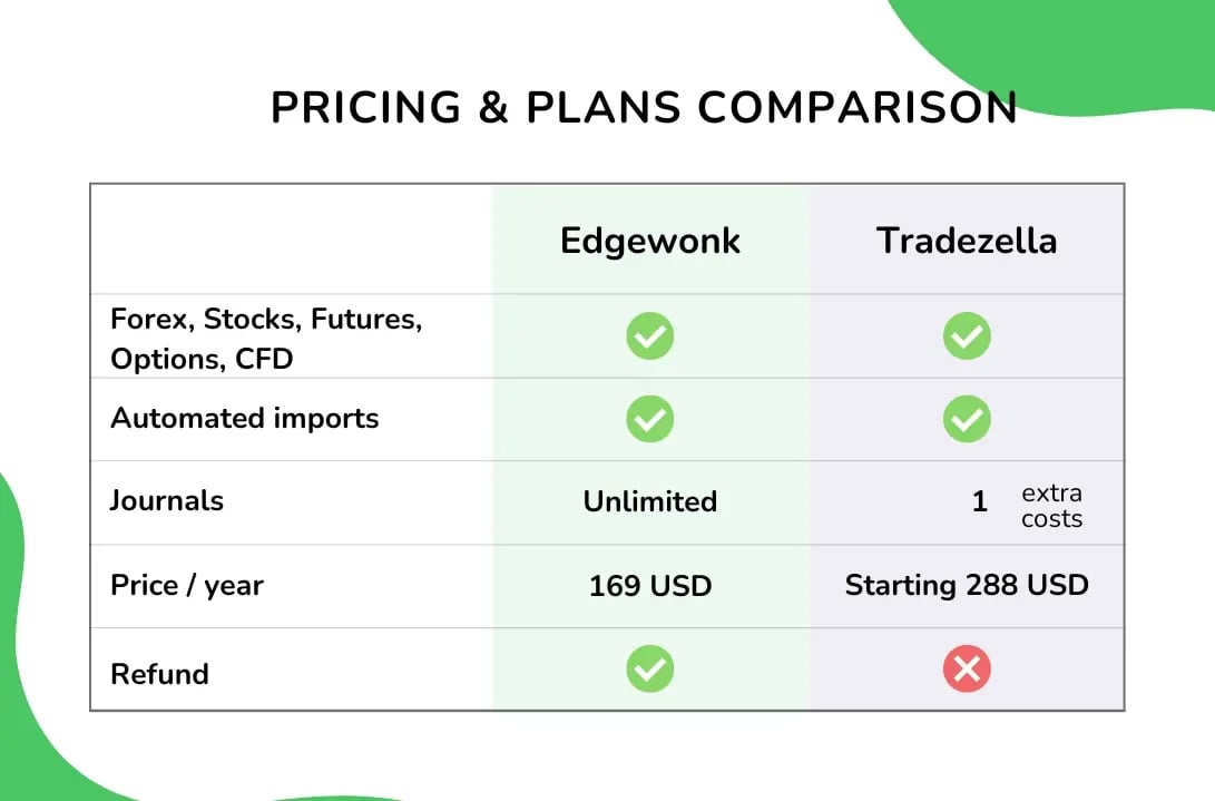 Tradezella Alternative Edgewonk (1)