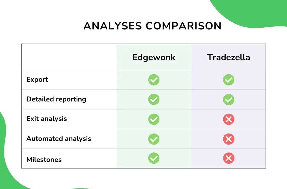 Tradezella Alternative Edgewonk (3)