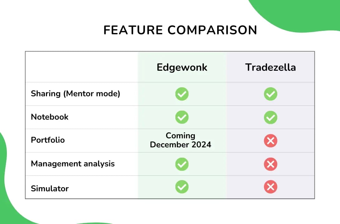 Tradezella Alternative Edgewonk (4)