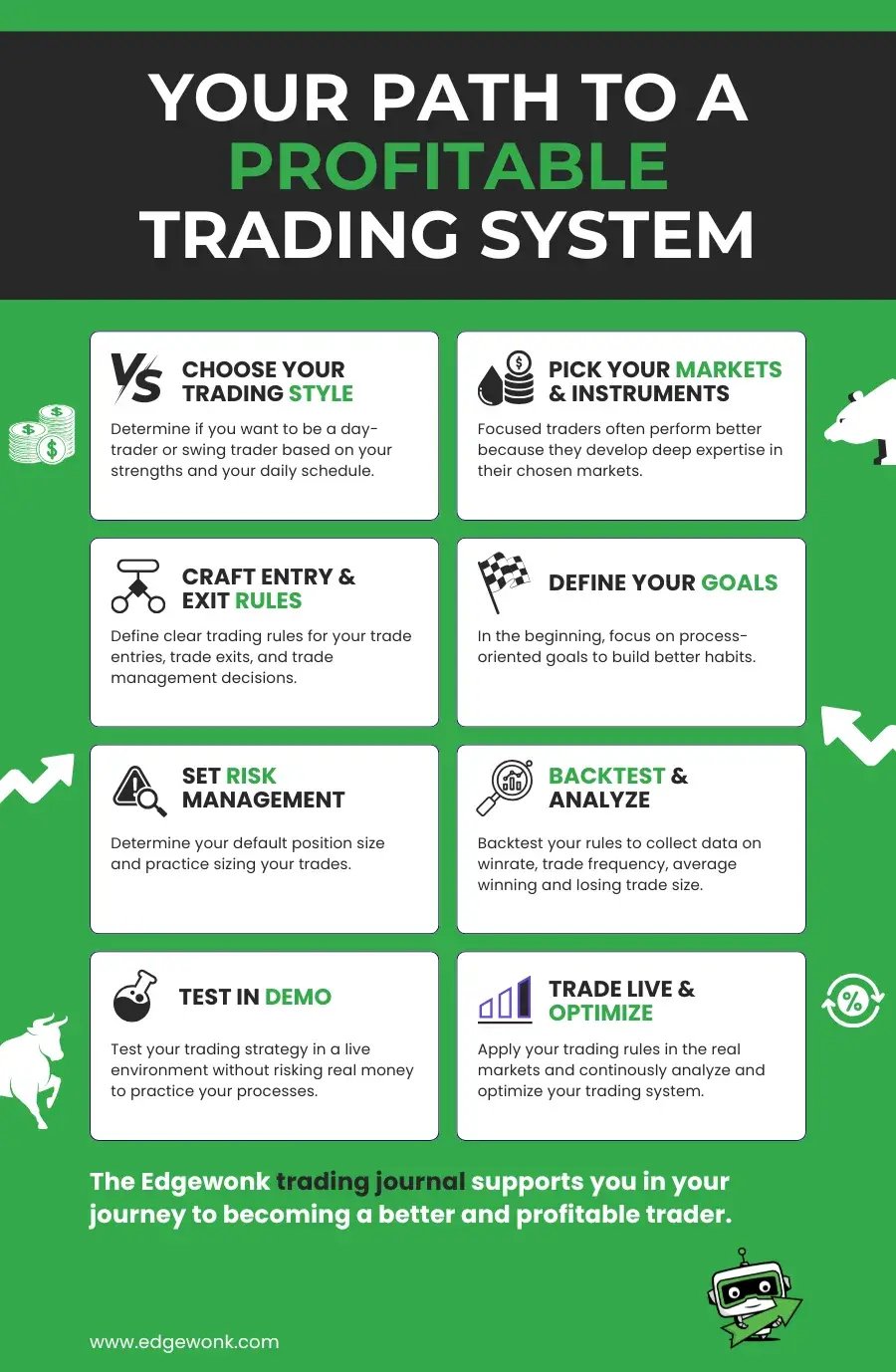 Trading System