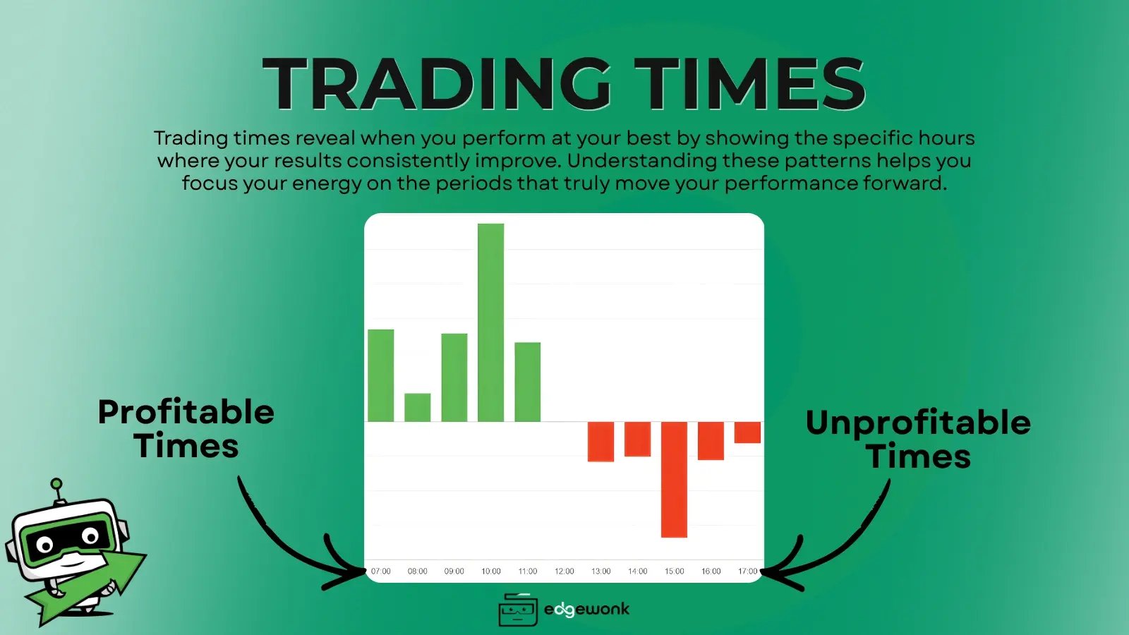 Trading Times