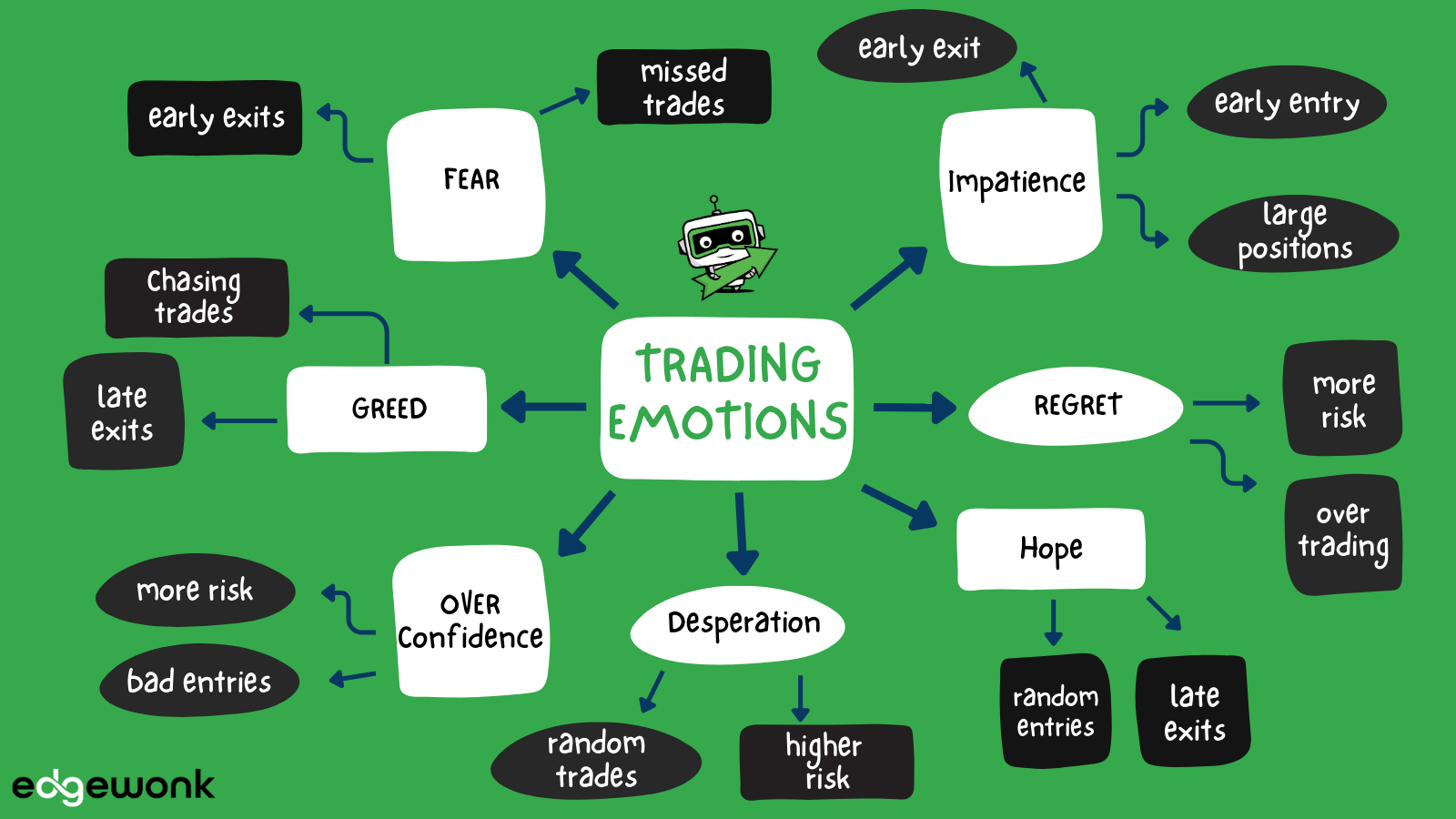 Trading emotions