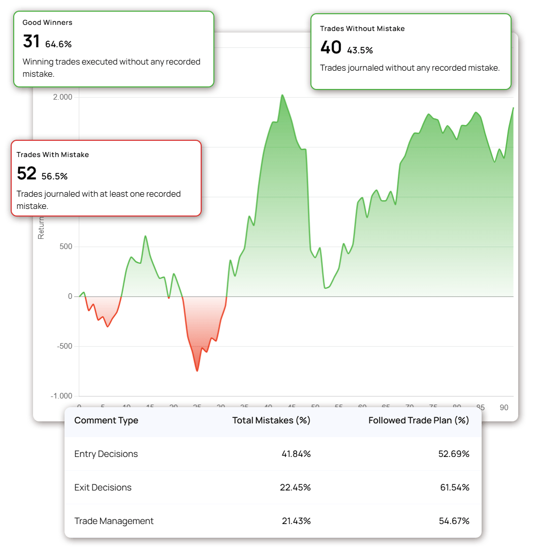True Edge BREAKEVEN-1