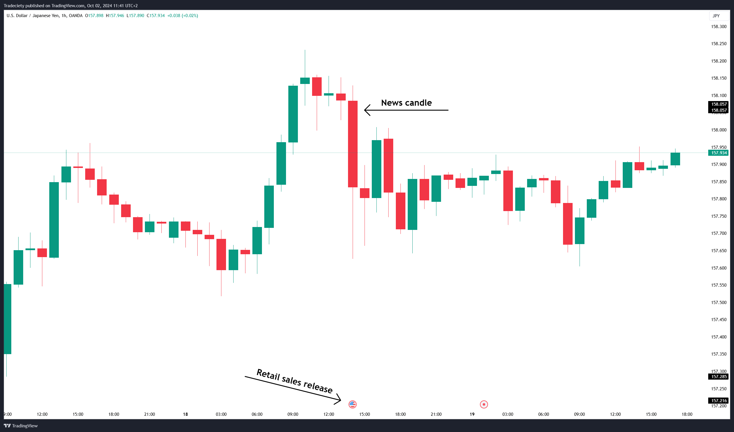 USDJPY_2024-10-02_11-41-04