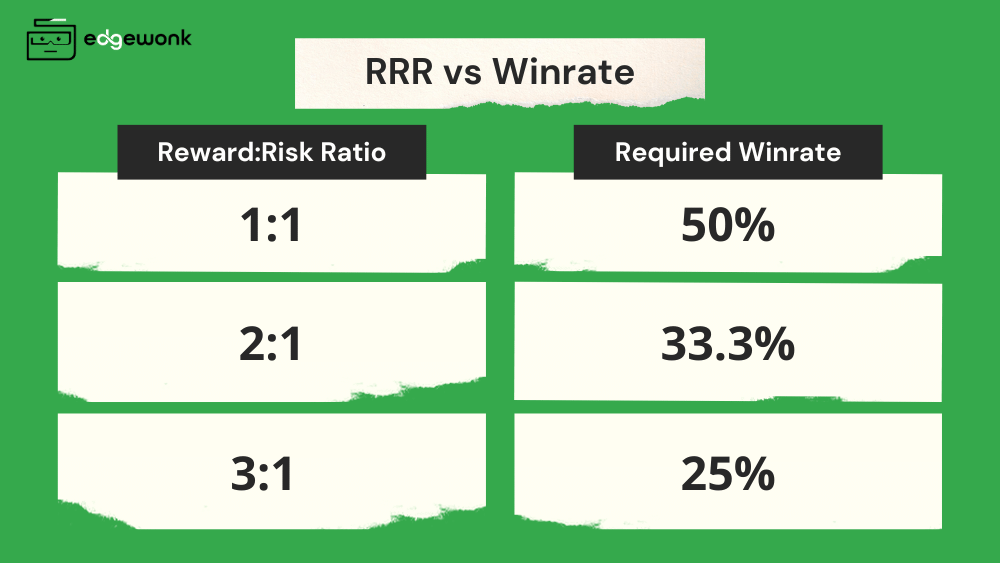 Winrate RRR