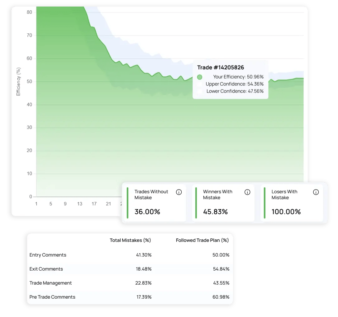 efficiency chart lab