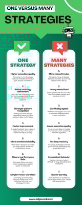 how many strategies