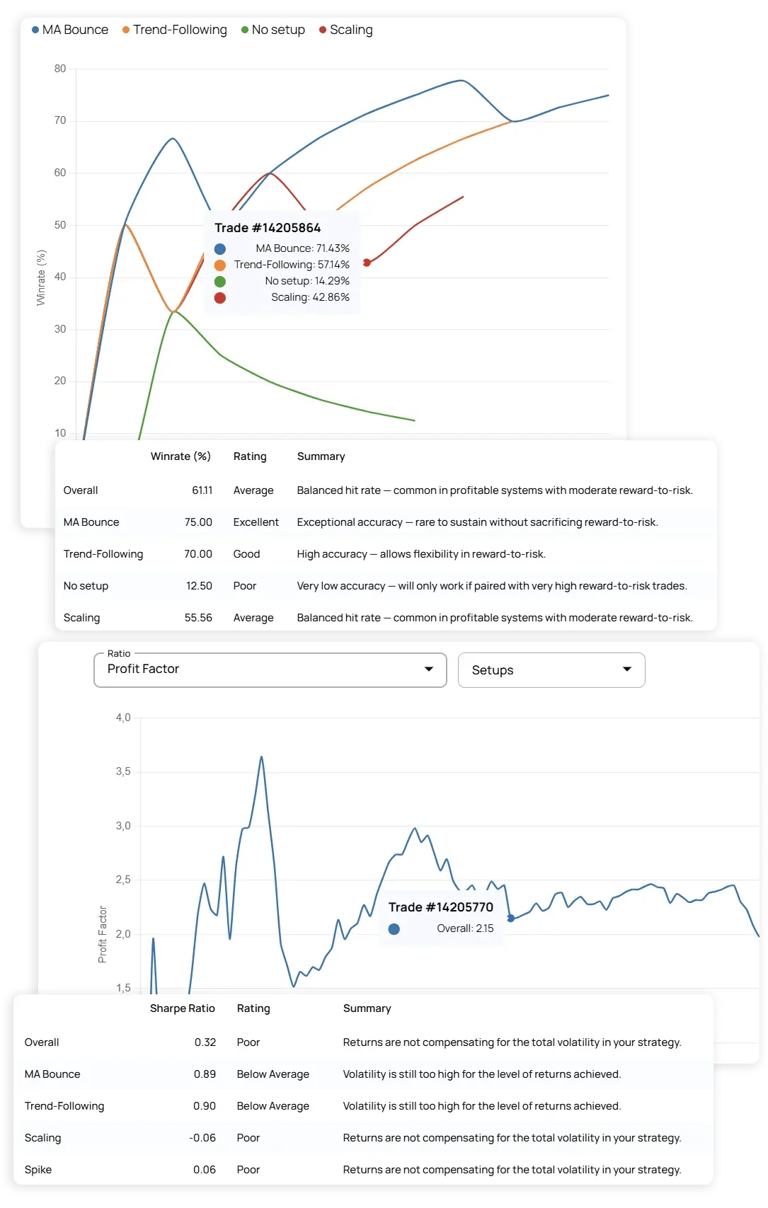 ratios chart lab-1