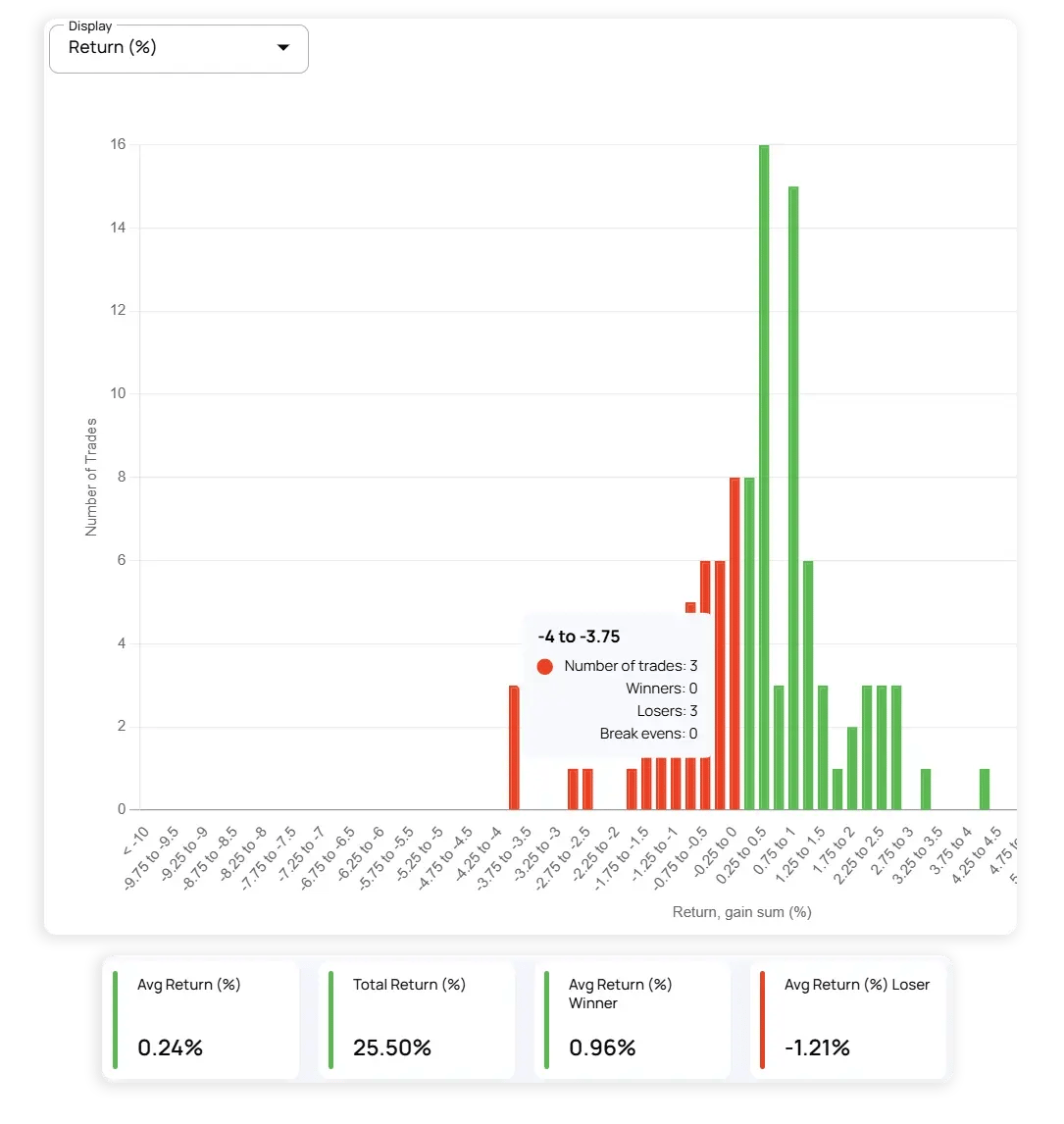 risk chart lab