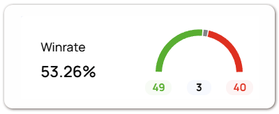 winrate start