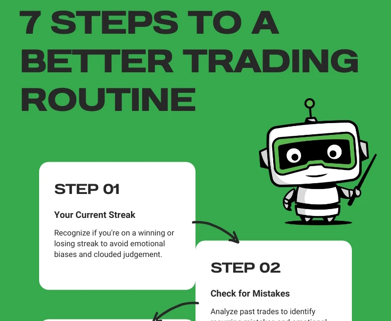 7 Steps to a Bulletproof Trading Routine [infographic]