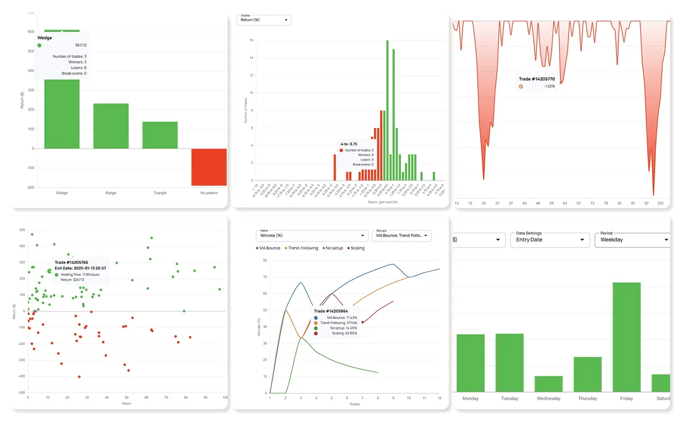 Chart Lab | Edgewonk Trading Journal