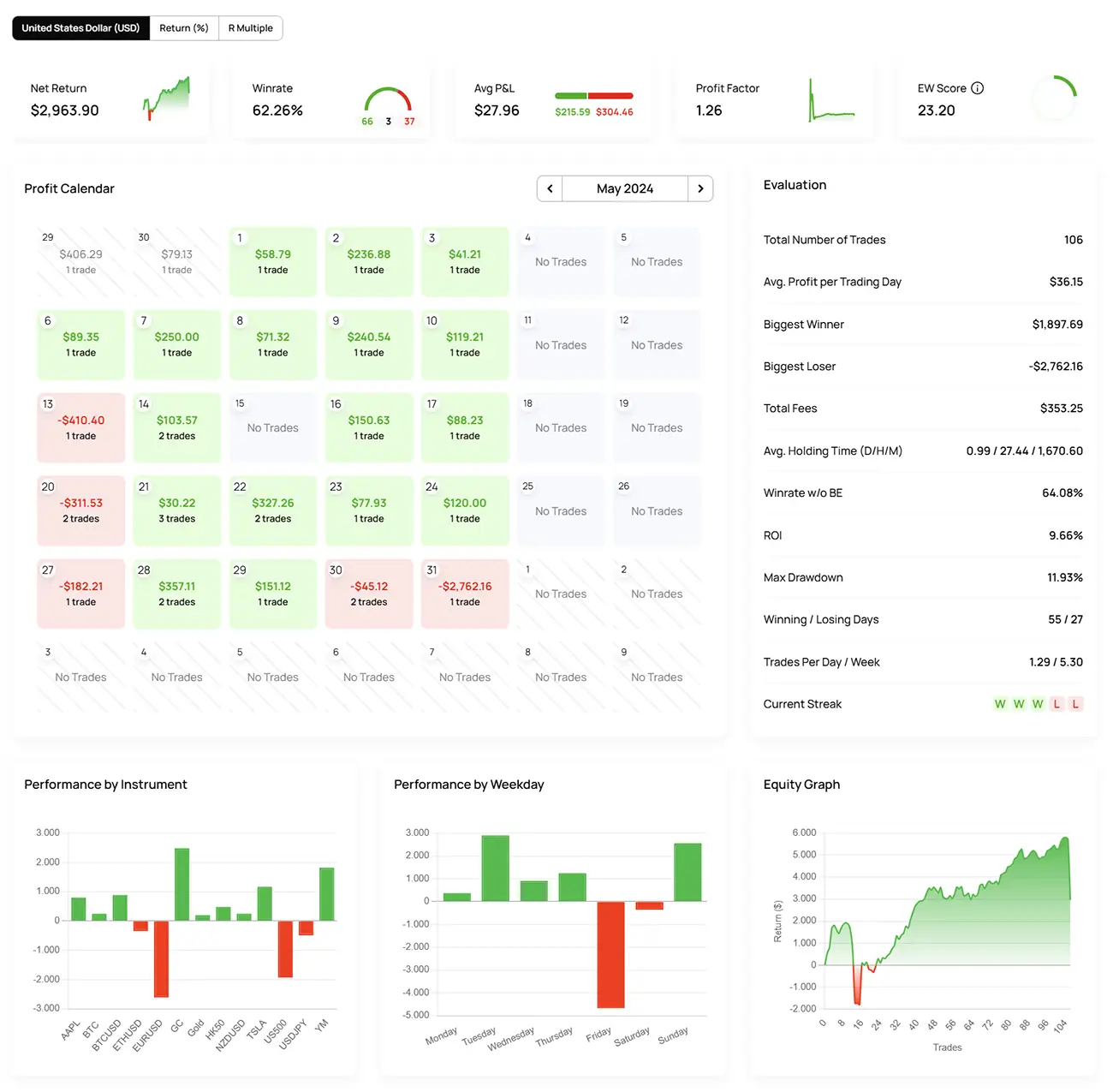 Features | Edgewonk Trading Journal