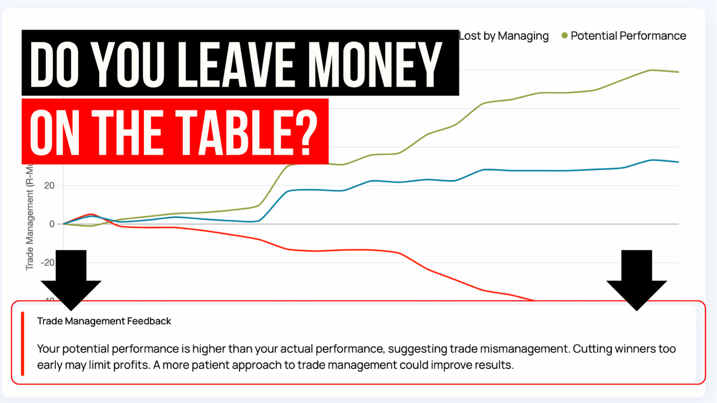 Edgewonk Trade Management Guide