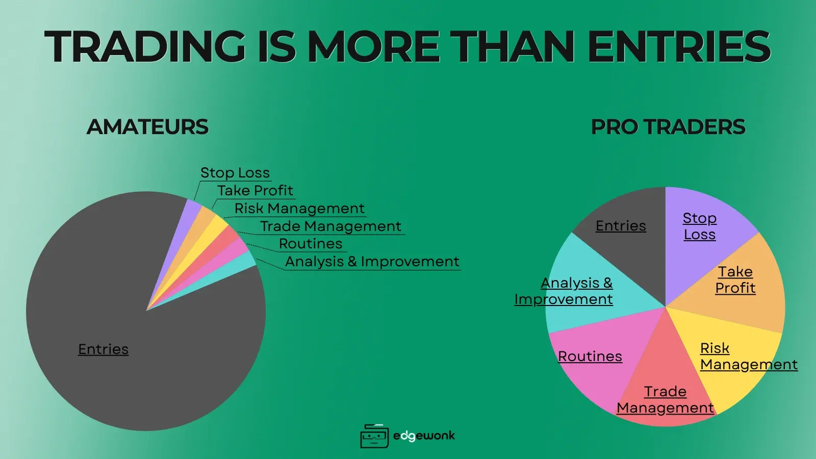 8 Things Profitable Traders Do Differently