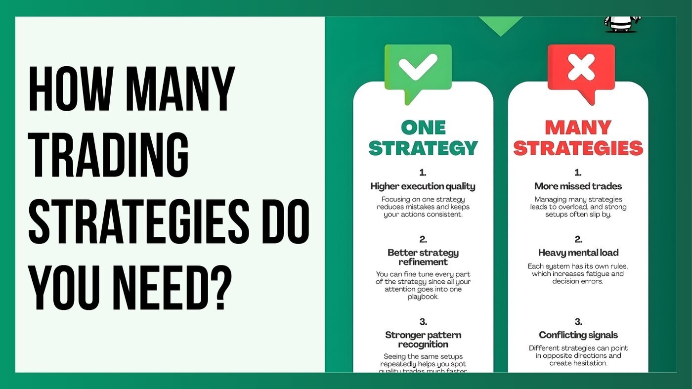 How many trading strategies do you need to be profitable?